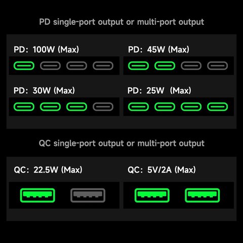 Мережевий зарядний пристрій Mechanic G-Power, 160 Вт, Quick Charge, Power Delivery (PD), 8 портів Прев'ю 9