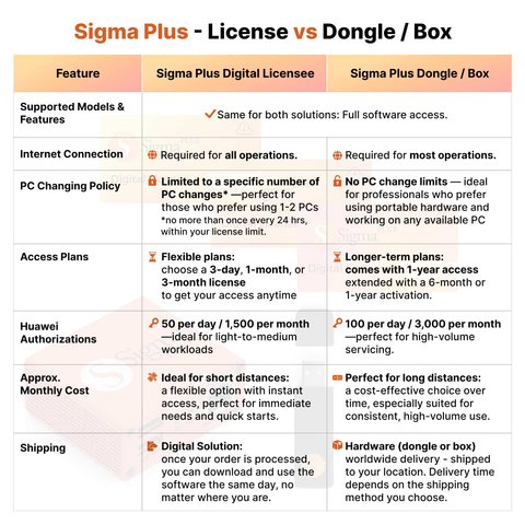 Лицензия Sigma Plus на 3 месяца Превью 1
