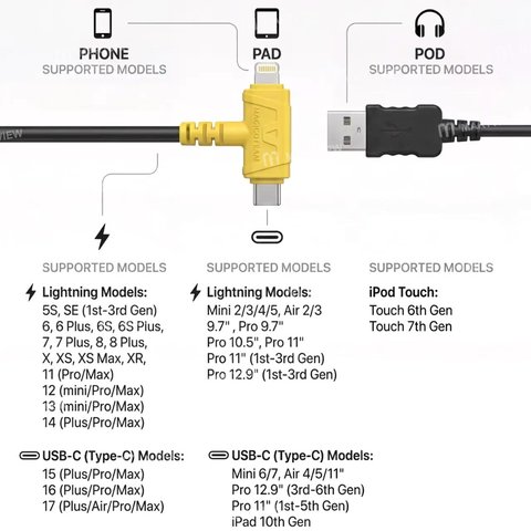 Magico Easy Restore USB-A to Type-C + Lightning Cable Preview 1